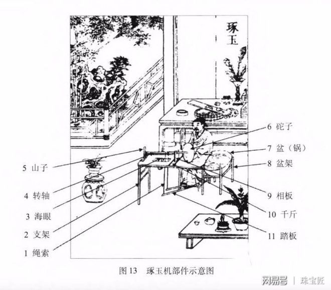 怎么雕刻_水仙雕刻和不雕刻區(qū)別_機器雕刻和手工雕刻