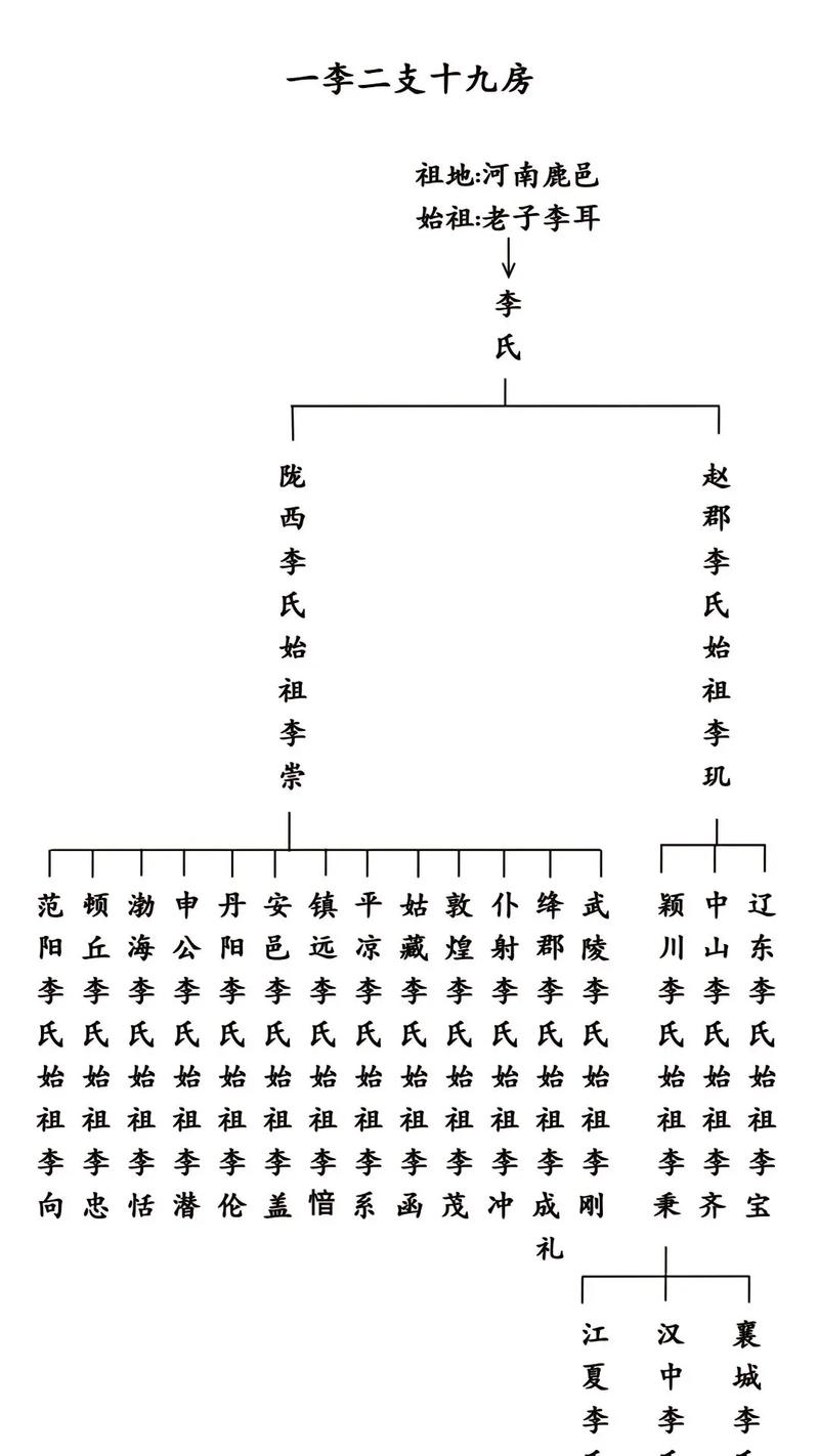 李姓匾額_姓李門匾_李氏匾額