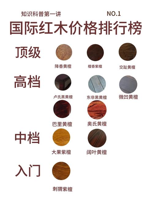 木材珍貴排行_木材的名貴排名_名貴木材有哪些