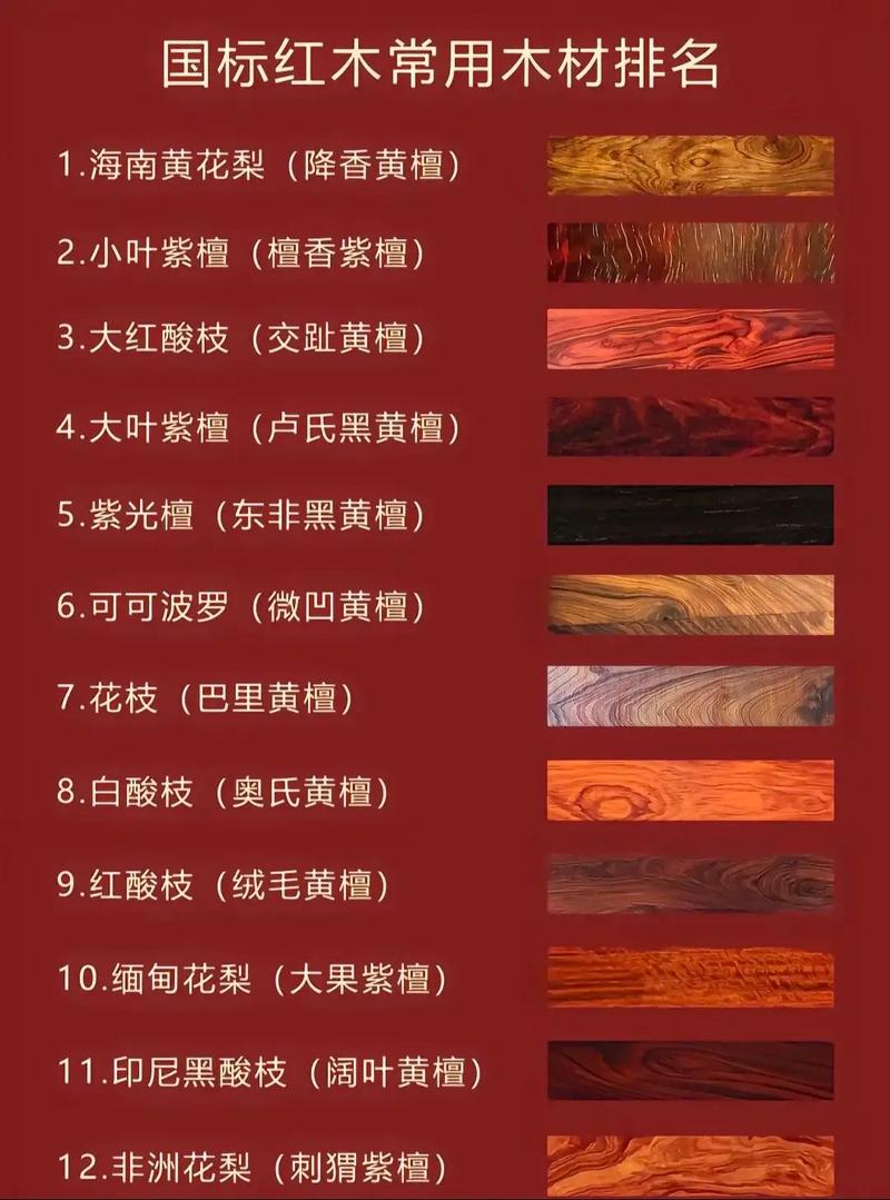 木材珍貴排行_名貴木材有哪些_木材的名貴排名