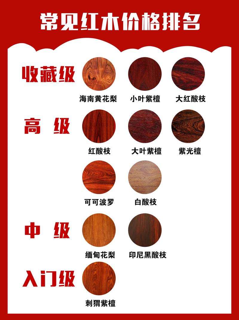 木材名貴排名中國品牌_中國名貴木材排名_木材名貴排名表