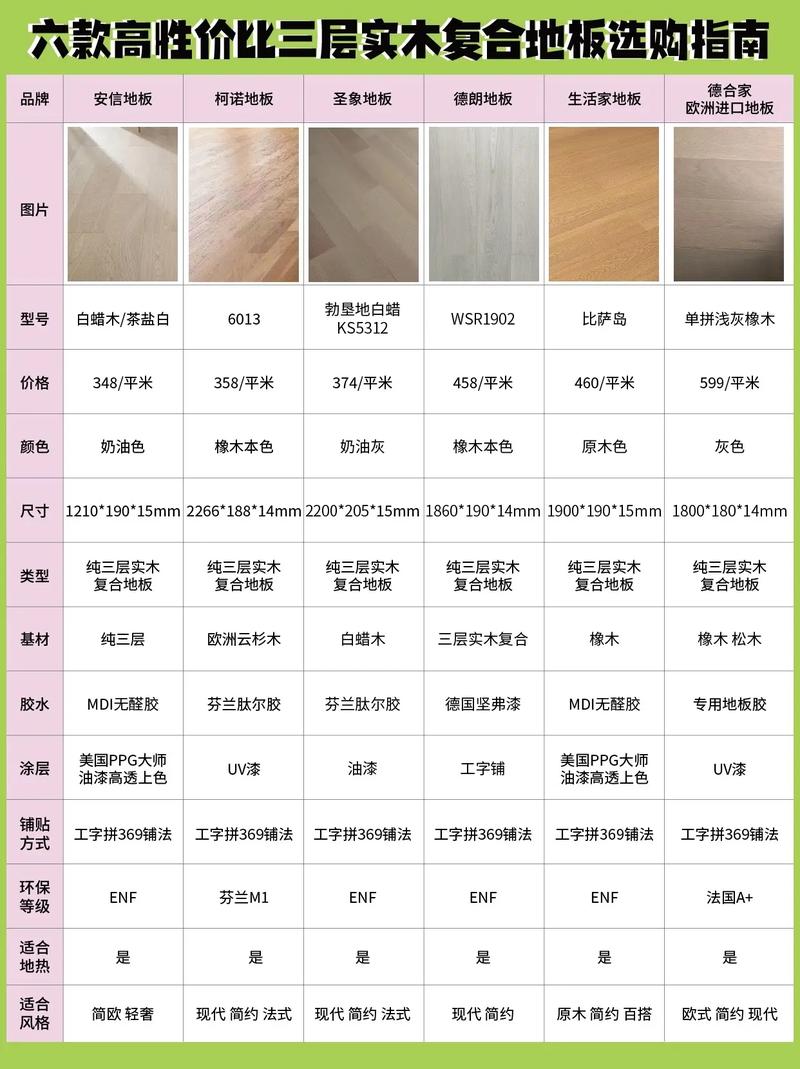 木地板選擇_木地板選哪種的好_木地板選擇