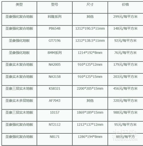 地板木材選擇_木地板選擇_木地板選擇