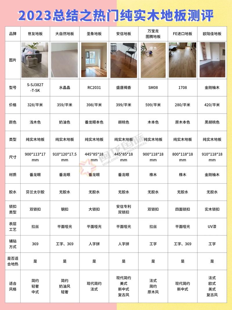 地板木材選擇_木地板選擇_木地板選擇