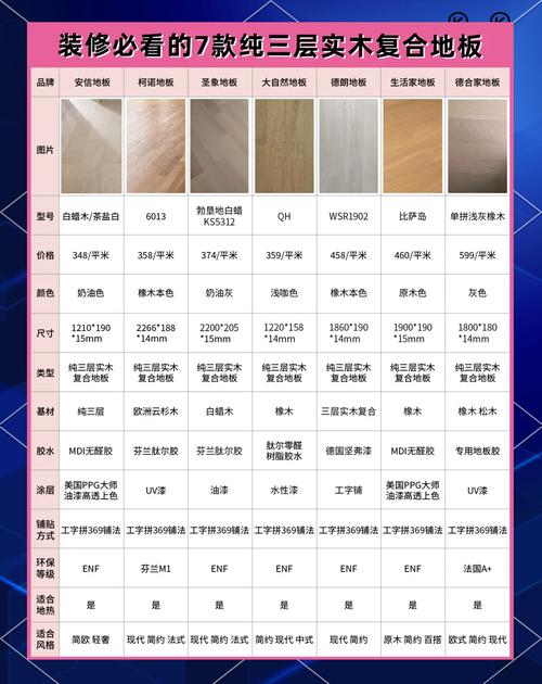 木地板選擇_木地板選擇_地板木材選擇