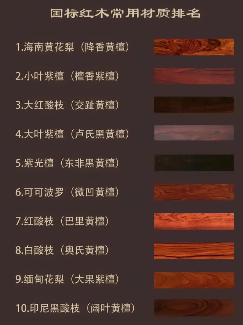 中國名貴木材排名_中國十大名貴木材_木材名貴排名表