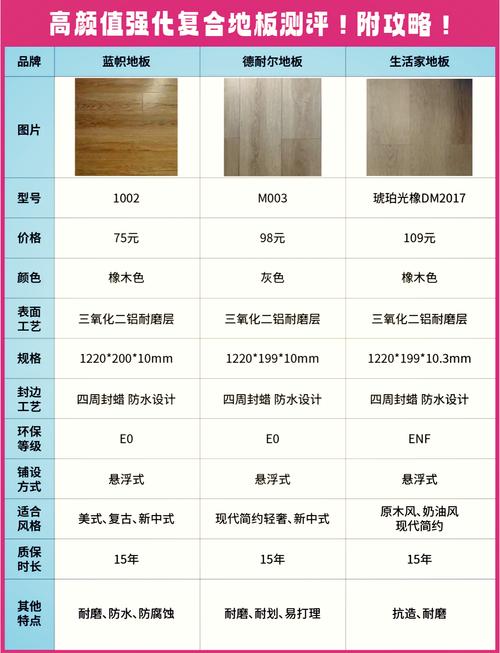 木地板選擇_木地板選擇_地板木材選擇