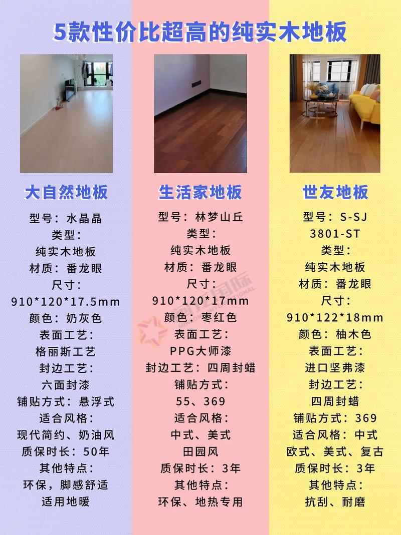 木地板選擇_木地板選擇_地板木哪種好