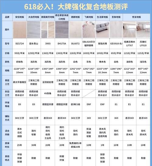 地板木哪種好_木地板選擇_木地板選擇