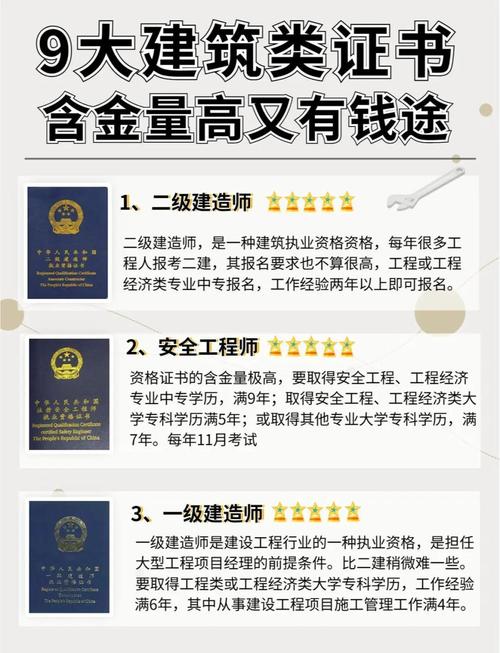 建筑類含金量高證書(shū) _ 注冊(cè)造價(jià)工程師考試 _木工證含金量高嗎