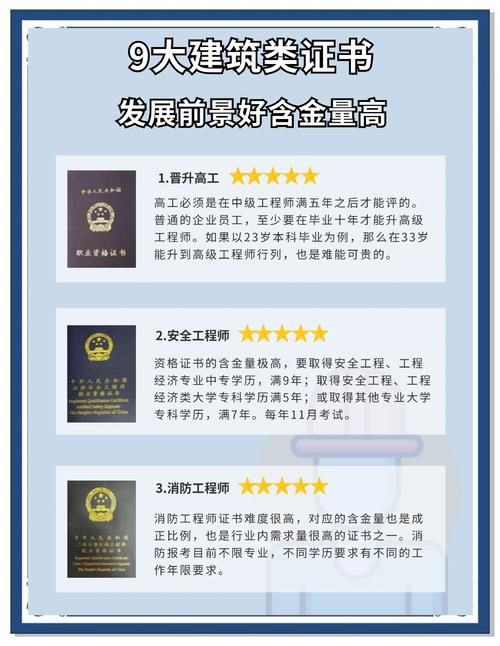 木工證含金量高嗎_建筑類含金量高證書(shū) _ 注冊(cè)造價(jià)工程師考試 