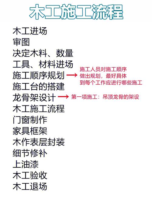 建筑木工證考試材料準備_木工是什么類型職業_長沙建筑木工證考試流程