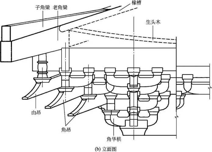 中國傳統木雕介紹_中國古建筑脊獸文化_斗拱結構藝術