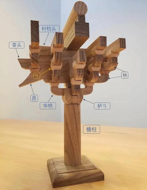 斗拱結構藝術_中國傳統木雕介紹_中國古建筑脊獸文化