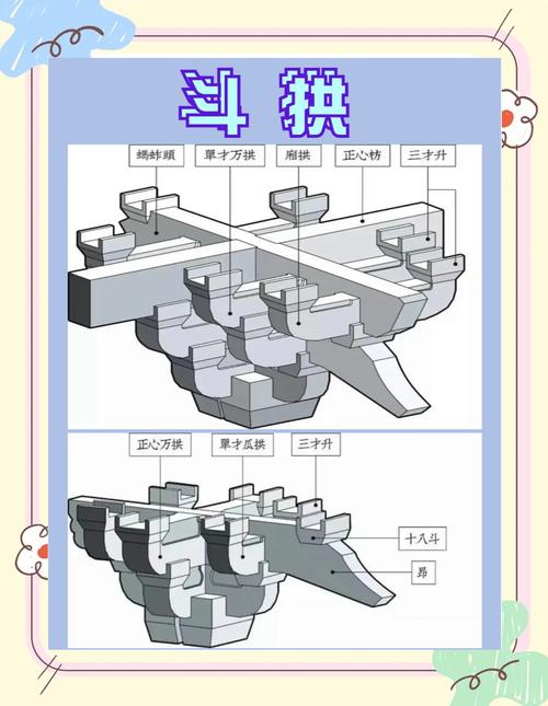 斗拱結構藝術_中國古建筑脊獸文化_中國傳統木雕介紹
