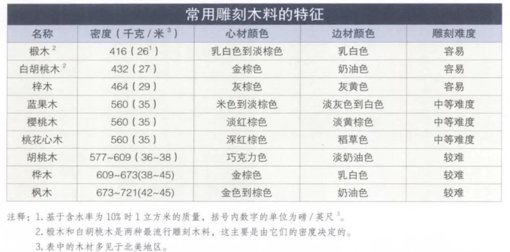木雕工藝制作流程_木雕過程描寫_木雕雕刻技法